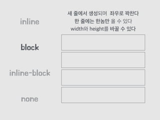 block
inline
inline-block
none
새 줄에서 생성되며 좌우로 꽉찬다
한 줄에는 한놈만 올 수 있다
width와 height를 바꿀 수 있다
 