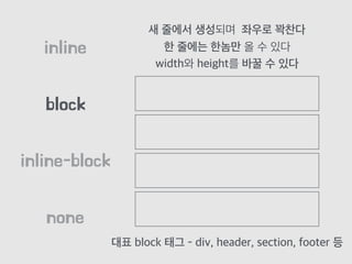 block
inline
inline-block
none
새 줄에서 생성되며 좌우로 꽉찬다
한 줄에는 한놈만 올 수 있다
width와 height를 바꿀 수 있다
대표 block 태그 - div, header, section, footer 등
 