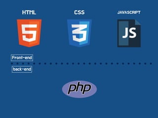 HTML CSS JAVASCRIPT
Front-end
back-end
 