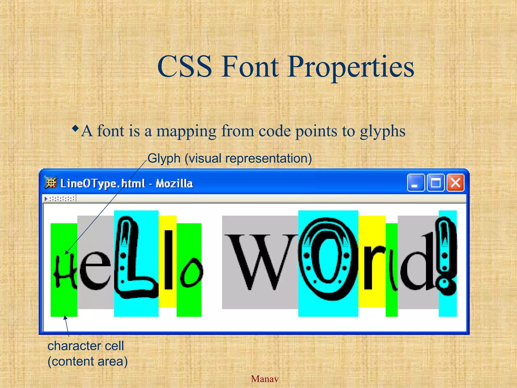 Manav
CSS Font Properties
Glyph (visual representation)
character cell
(content area)
A font is a mapping from code points to glyphs
 