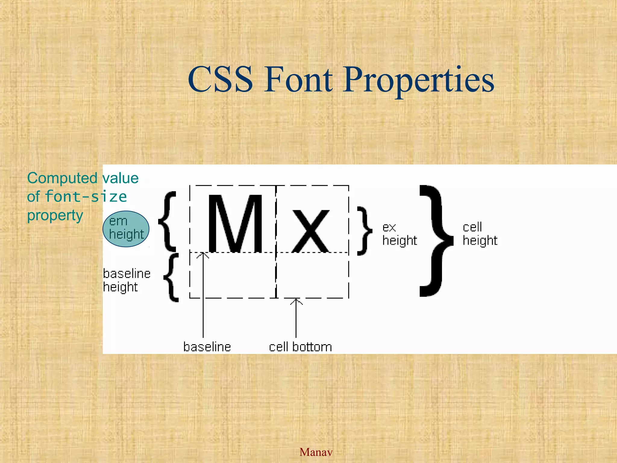 Manav
CSS Font Properties
Computed value
of font-size
property
 
