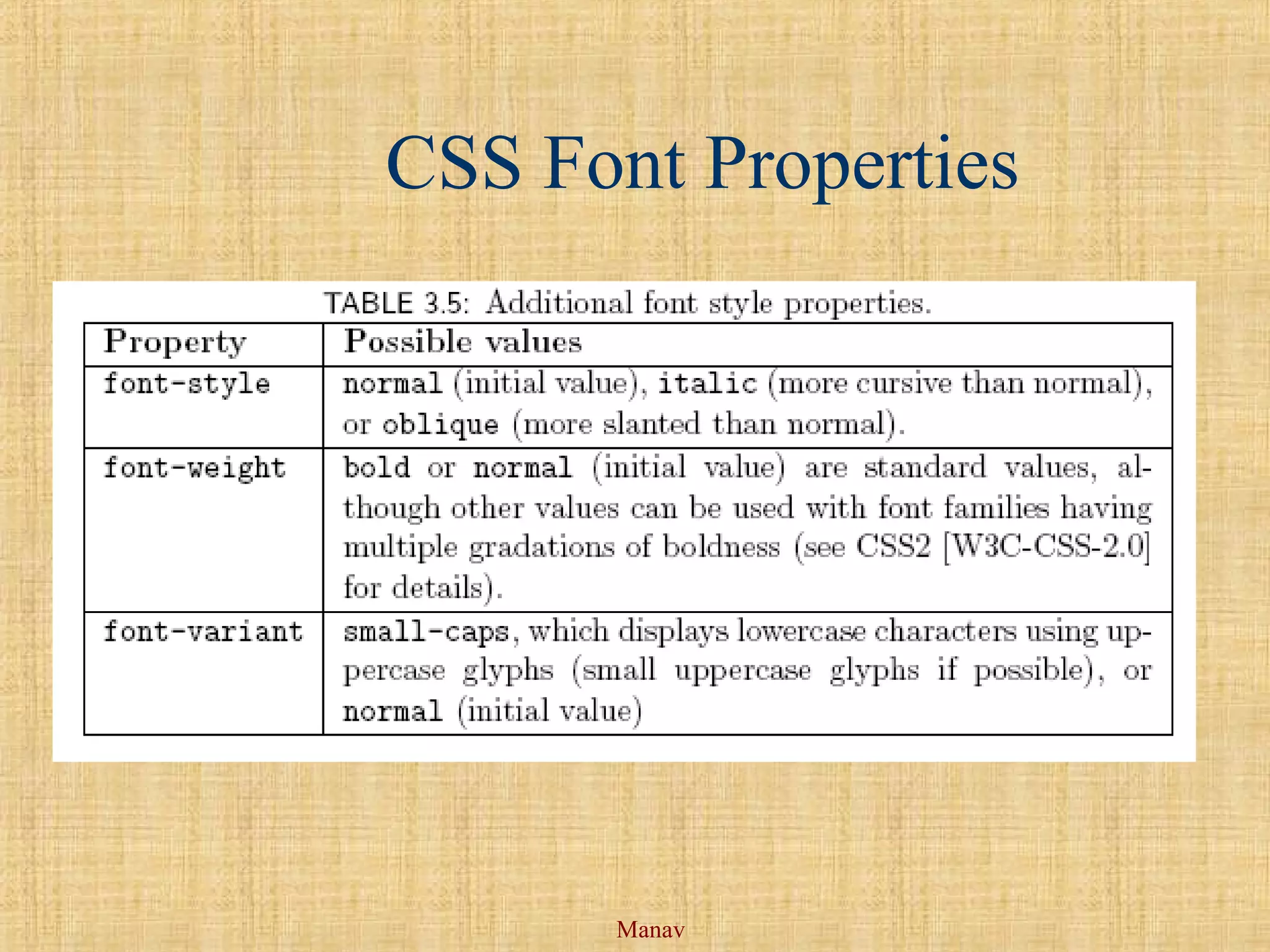 Manav
CSS Font Properties
 