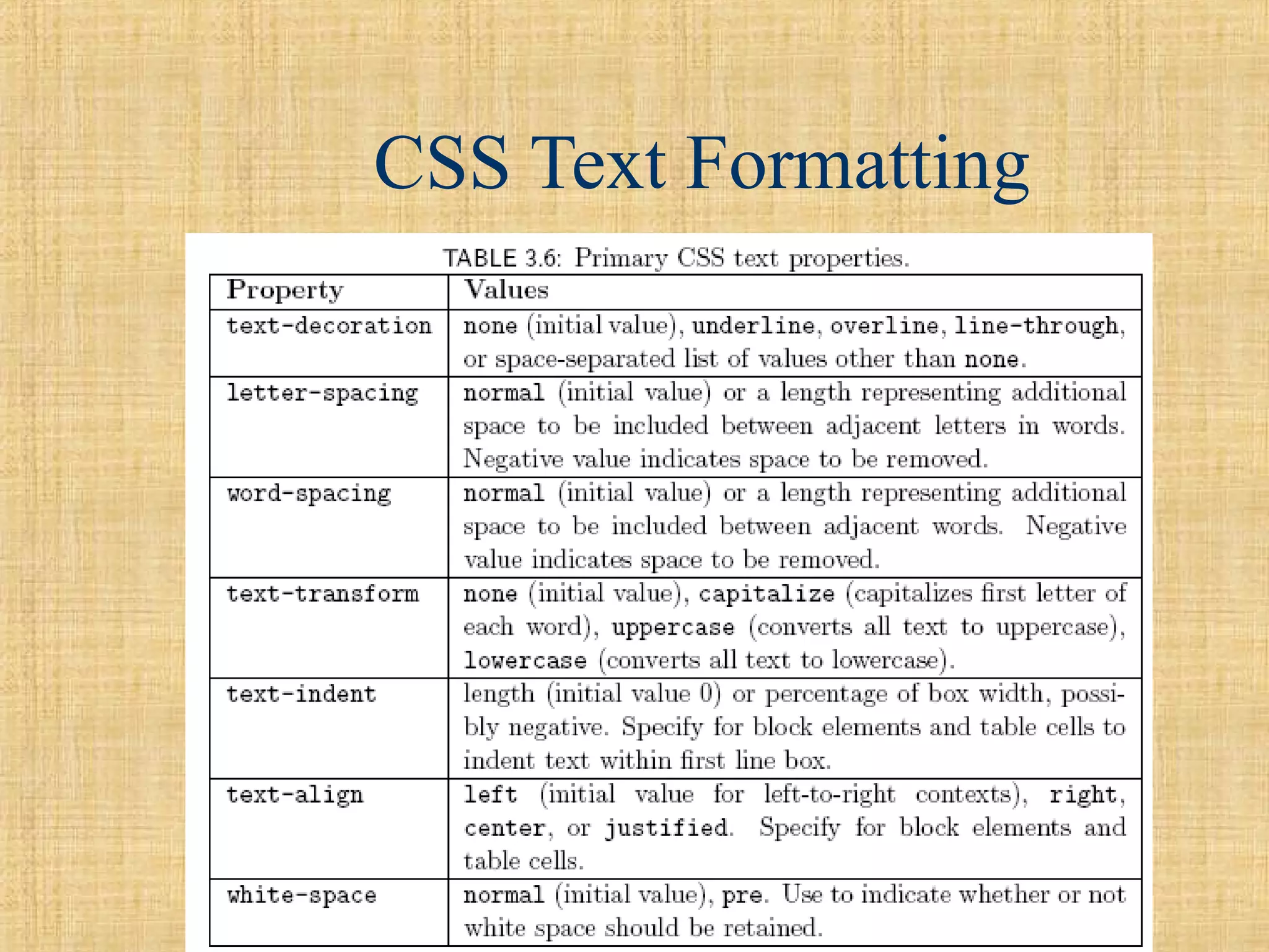Manav
CSS Text Formatting
 