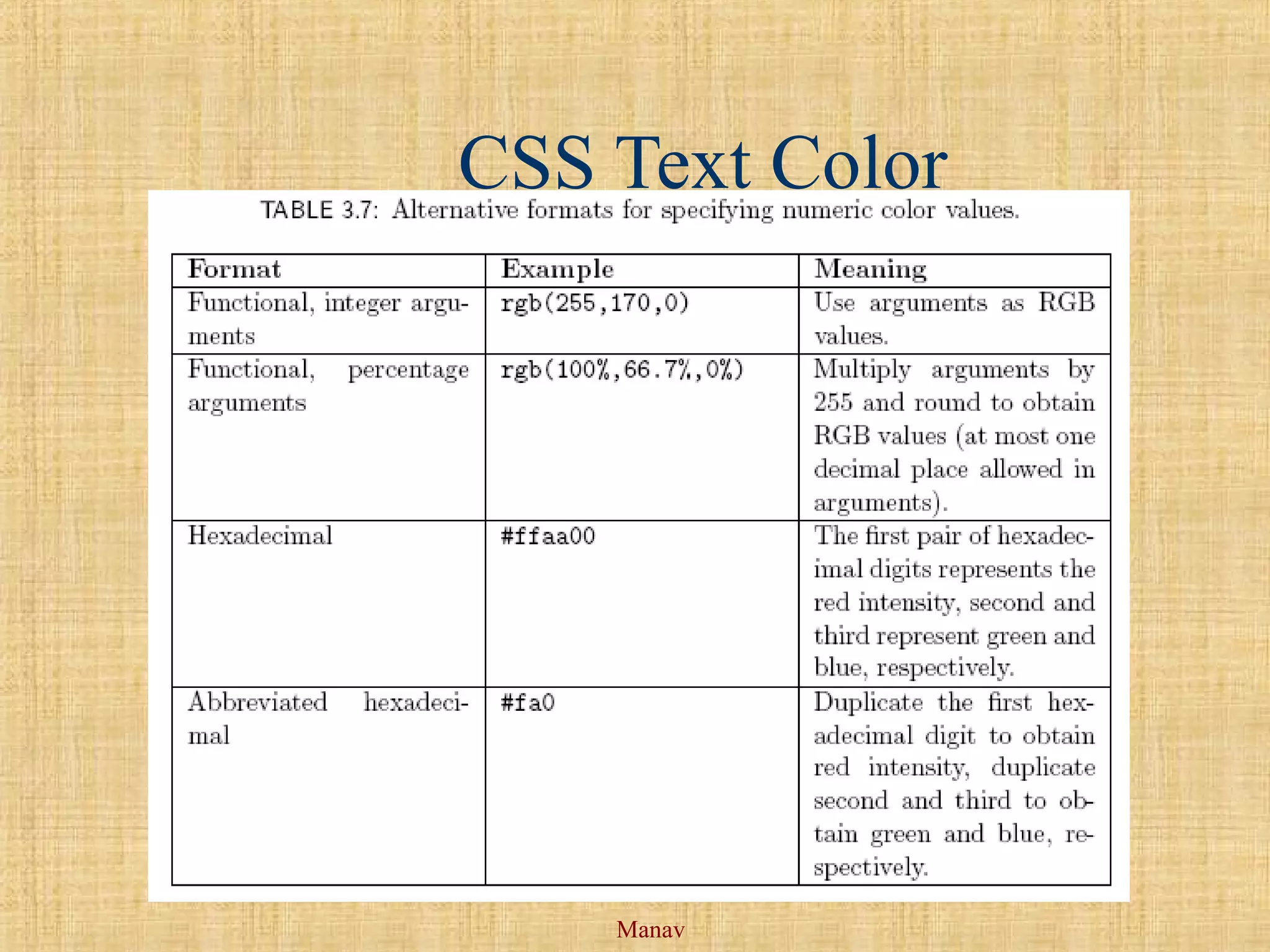 Manav
CSS Text Color
 