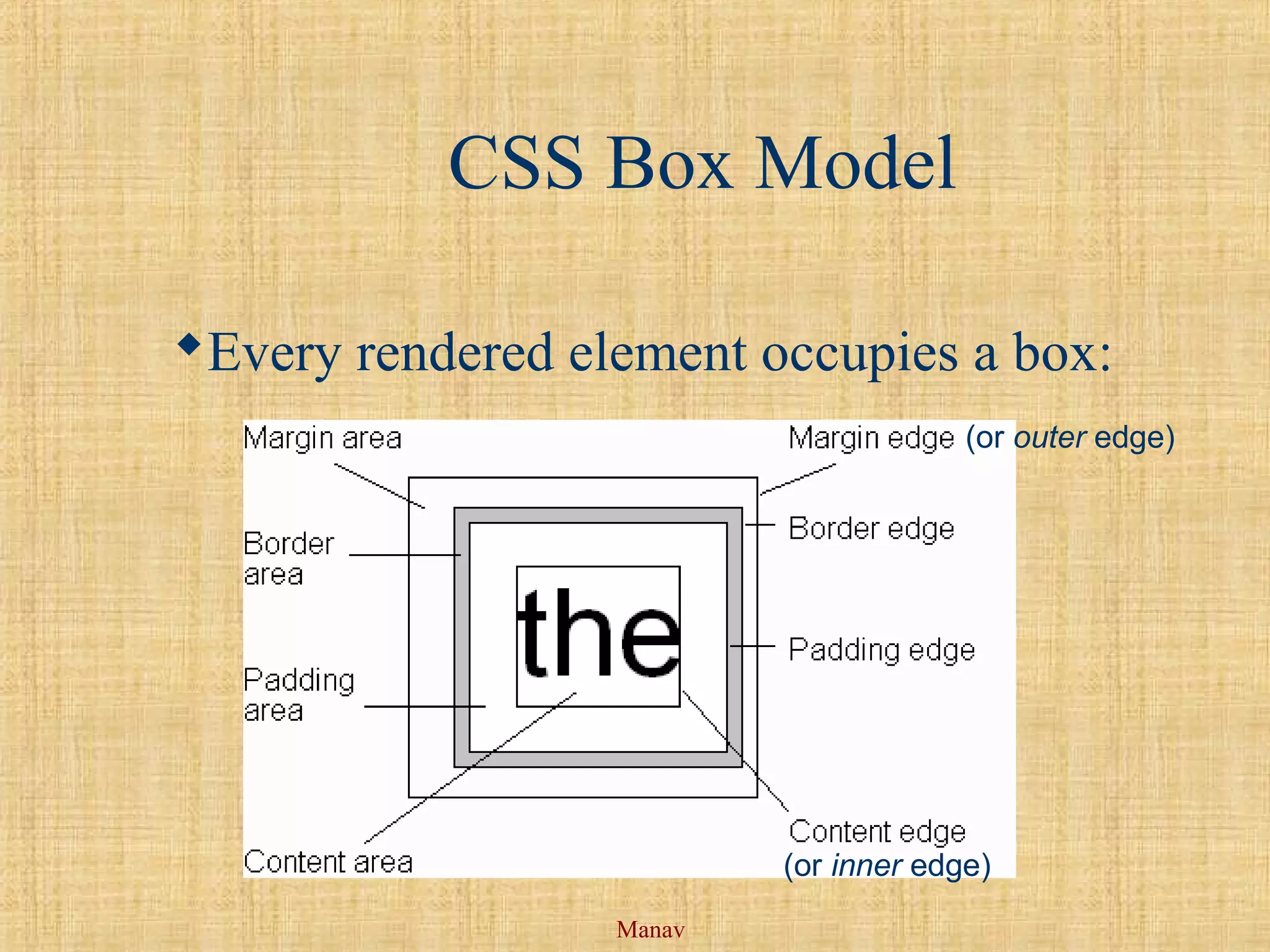 Manav
CSS Box Model
Every rendered element occupies a box:
(or inner edge)
(or outer edge)
 