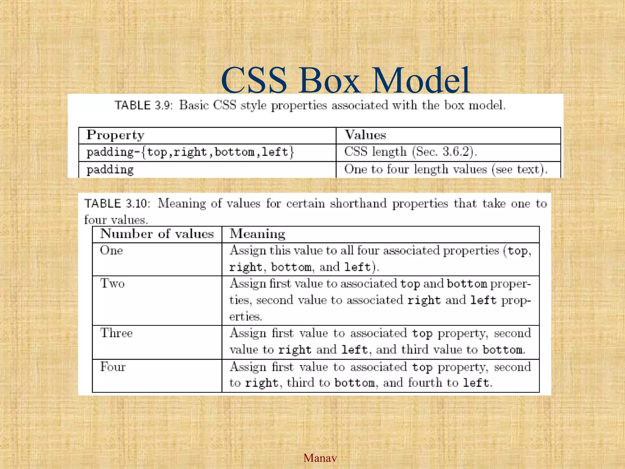 Manav
CSS Box Model
 