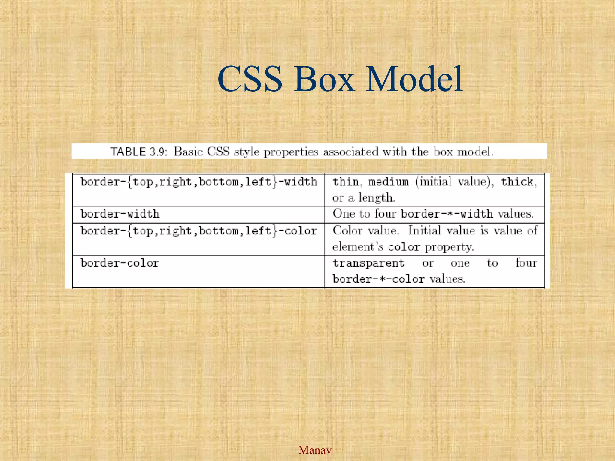 Manav
CSS Box Model
 