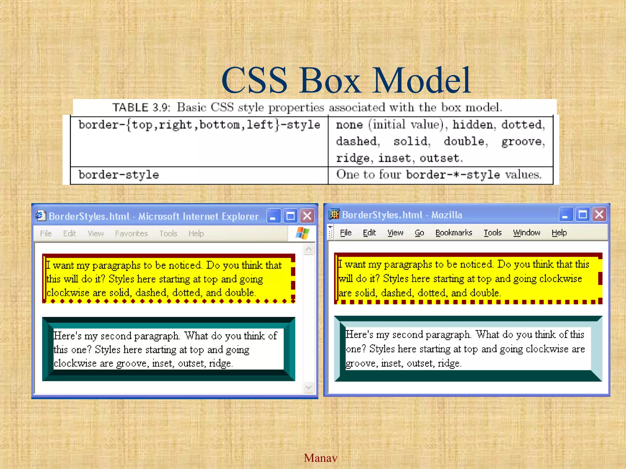 Manav
CSS Box Model
 