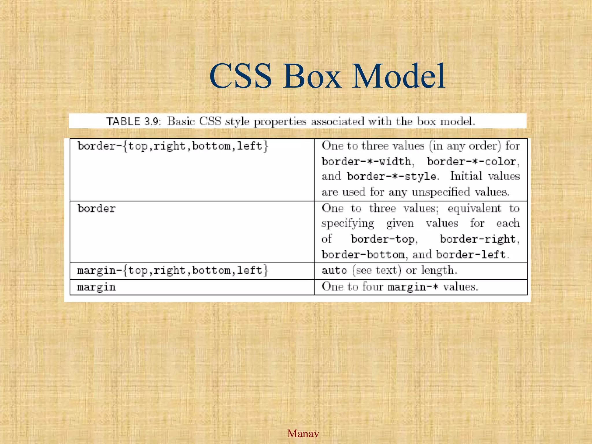Manav
CSS Box Model
 