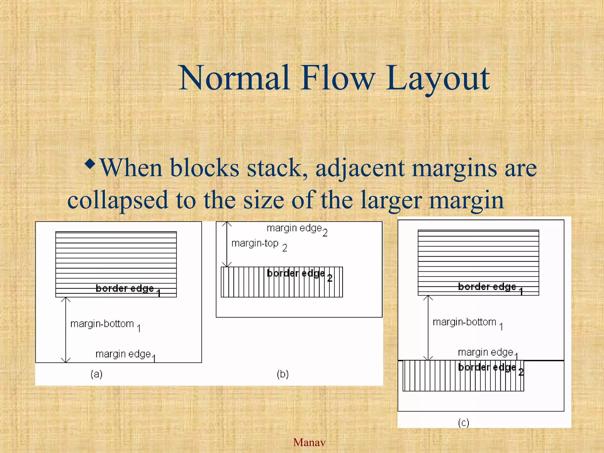 Manav
Normal Flow Layout
When blocks stack, adjacent margins are
collapsed to the size of the larger margin
 