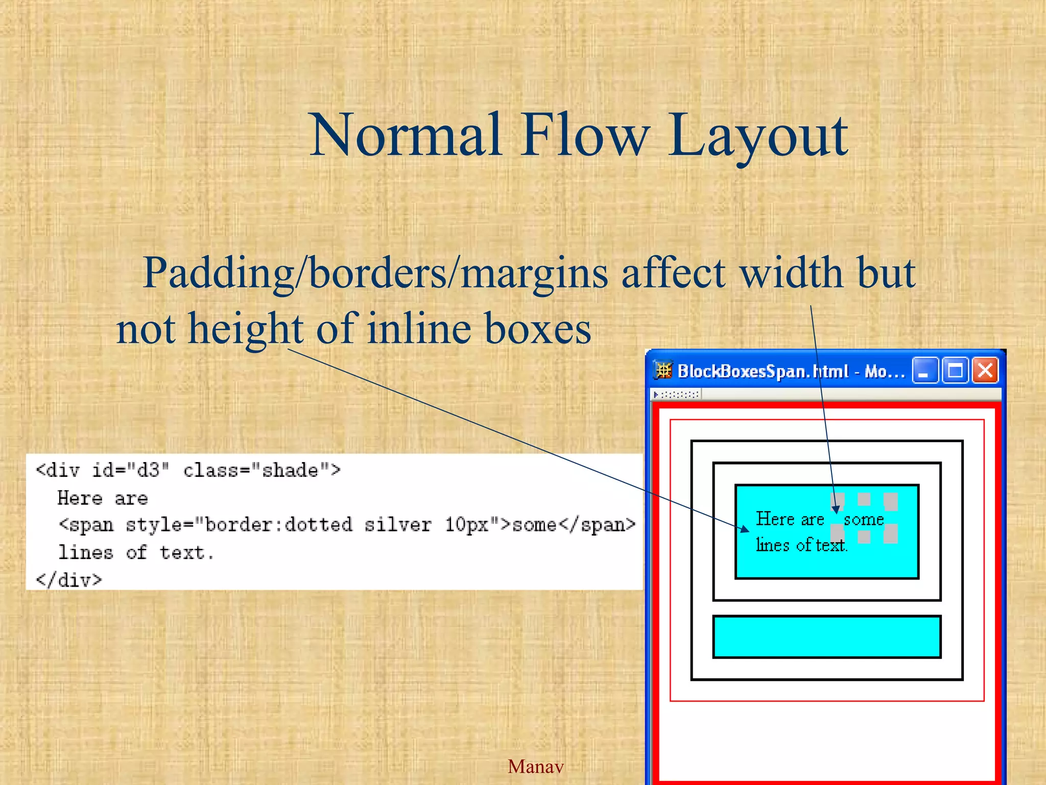 Manav
Normal Flow Layout
Padding/borders/margins affect width but
not height of inline boxes
 