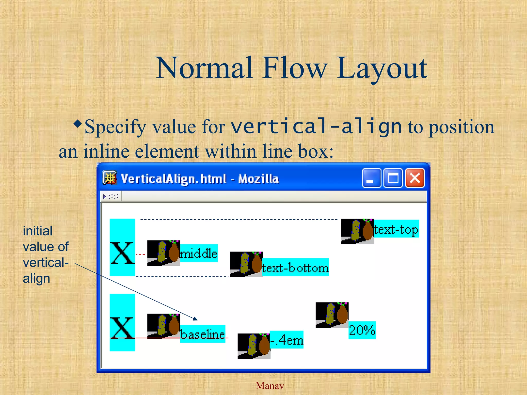 Manav
Normal Flow Layout
Specify value for vertical-align to position
an inline element within line box:
initial
value of
vertical-
align
 