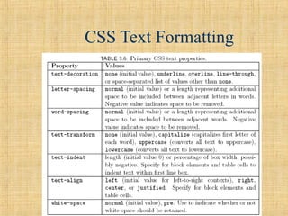 Manav
CSS Text Formatting
 
