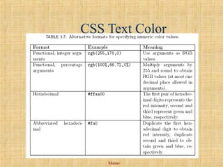 Manav
CSS Text Color
 