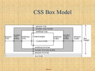 Manav
CSS Box Model
 