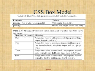 Manav
CSS Box Model
 