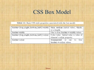 Manav
CSS Box Model
 
