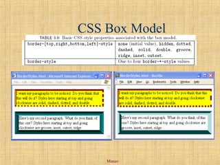 Manav
CSS Box Model
 