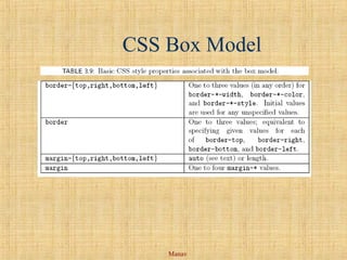 Manav
CSS Box Model
 