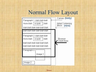 Manav
Normal Flow Layout
(body)
(html)
 