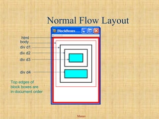 Manav
Normal Flow Layout
html
body
div d1
div d2
div d3
div d4
Top edges of
block boxes are
in document order
 