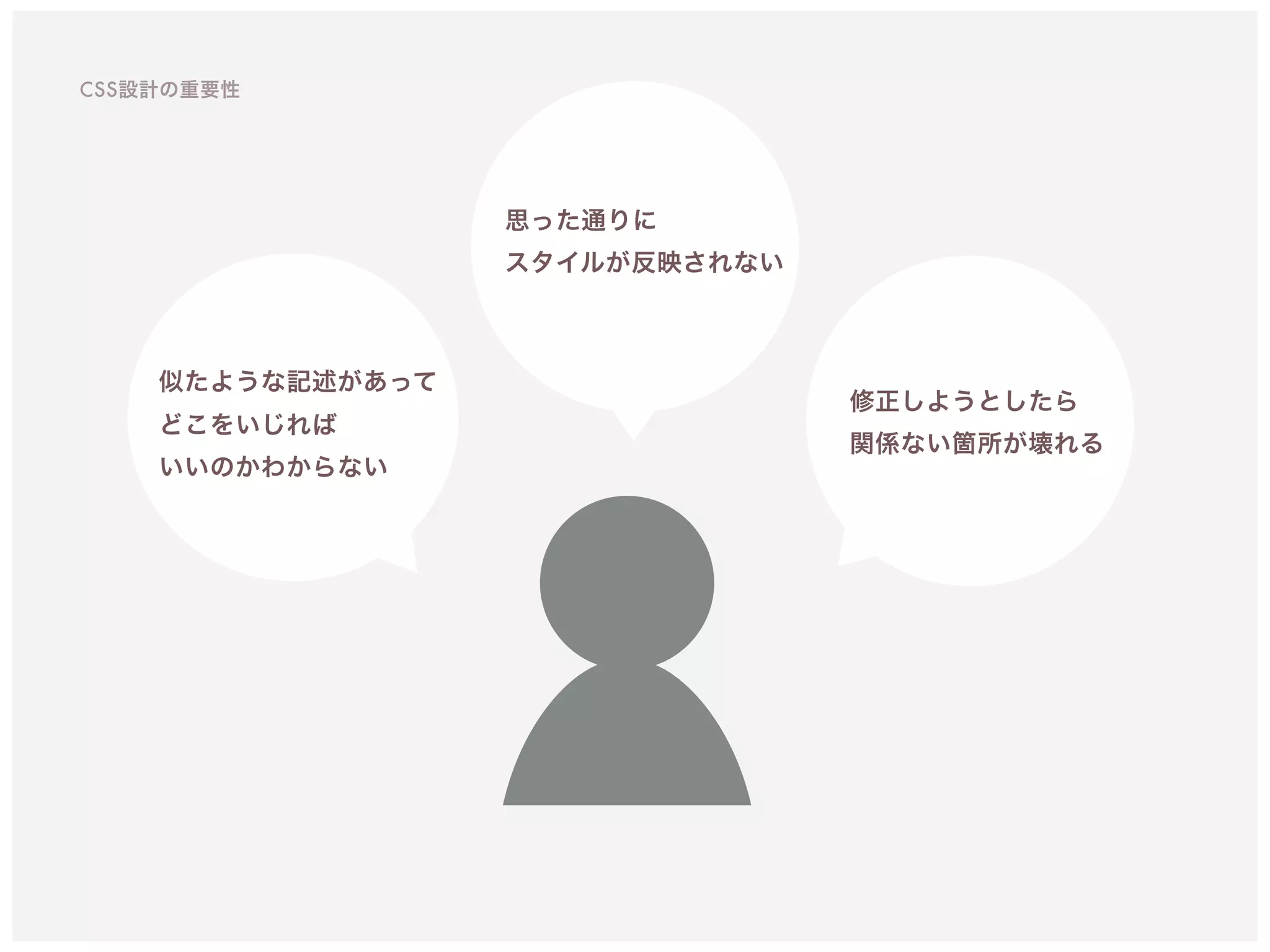 修正しようとしたら 
関係ない箇所が壊れる
似たような記述があって
どこをいじれば 
いいのかわからない
思った通りに 
スタイルが反映されない
CSS設計の重要性
 
