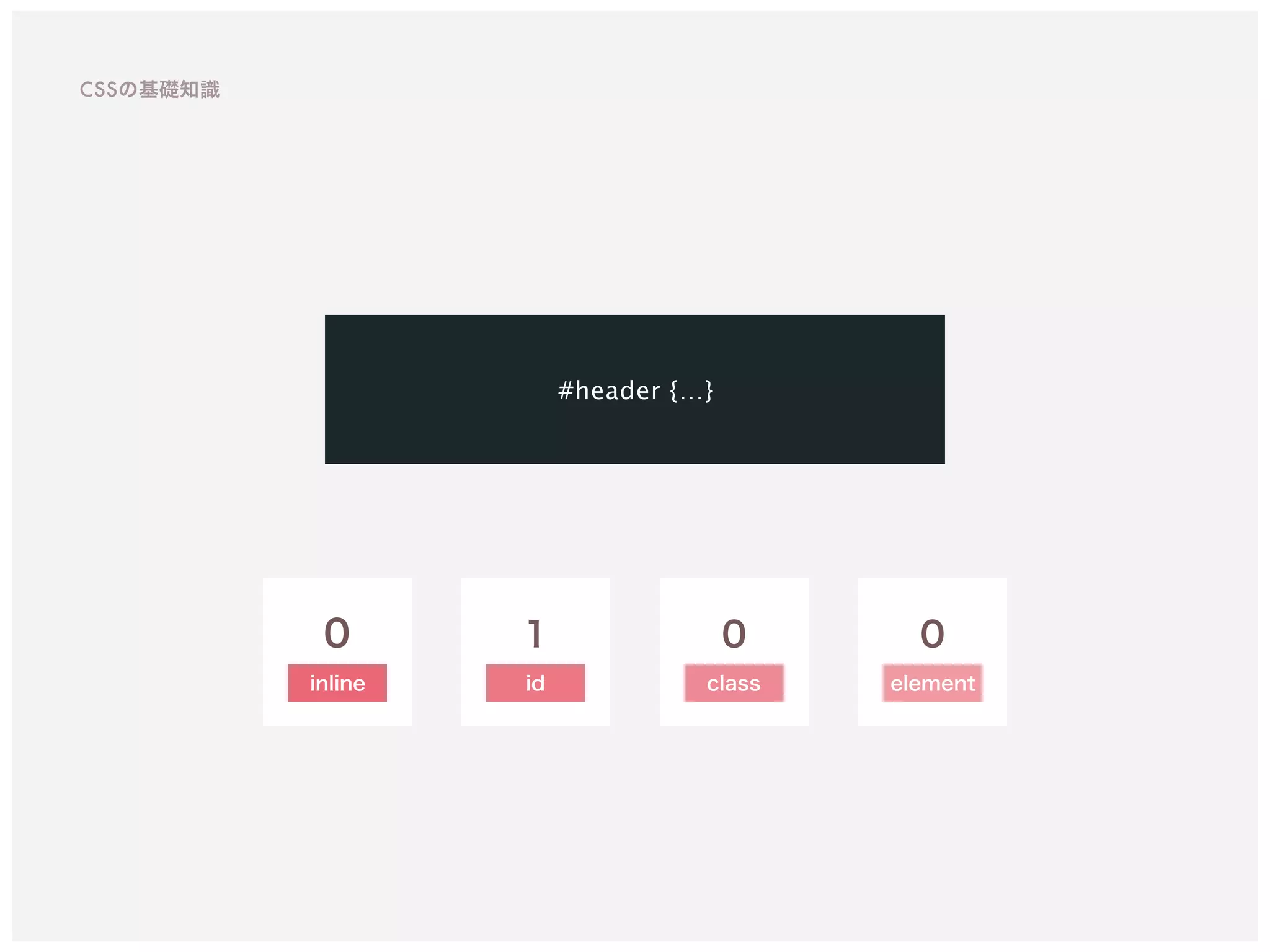 0
inline
1
id
0
class
0
element
#header {…}
CSSの基礎知識
 
