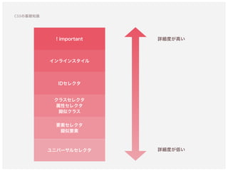 詳細度が高い
詳細度が低い
! important
インラインスタイル
IDセレクタ
クラスセレクタ 
属性セレクタ 
擬似クラス
要素セレクタ
擬似要素
ユニバーサルセレクタ
CSSの基礎知識
 