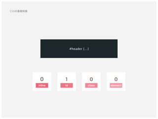 0
inline
1
id
0
class
0
element
#header {…}
CSSの基礎知識
 