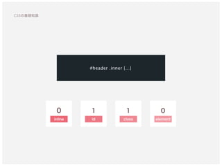 0
inline
1
id
1
class
0
element
#header .inner {…}
CSSの基礎知識
 