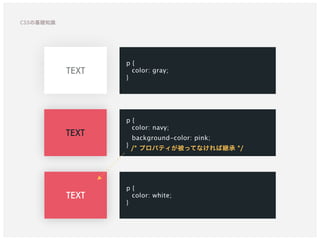 TEXT
TEXT
p {
color: white;
}
TEXT
p {
color: gray;
}
/* プロパティが被ってなければ継承 */
p {
color: navy; 
background-color: pink;
}
CSSの基礎知識
 