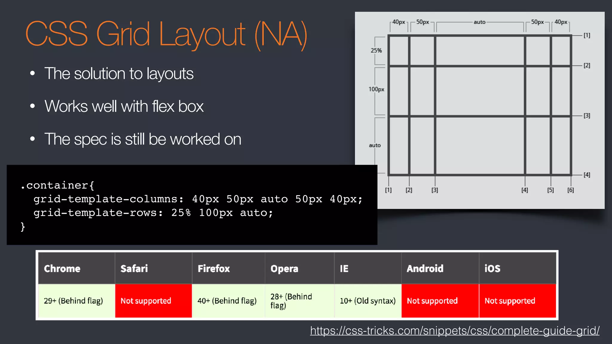 CSS Grid Layout (NA)
• The solution to layouts
• Works well with flex box
• The spec is still be worked on
.container{
grid-template-columns: 40px 50px auto 50px 40px;
grid-template-rows: 25% 100px auto;
}
https://css-tricks.com/snippets/css/complete-guide-grid/
 