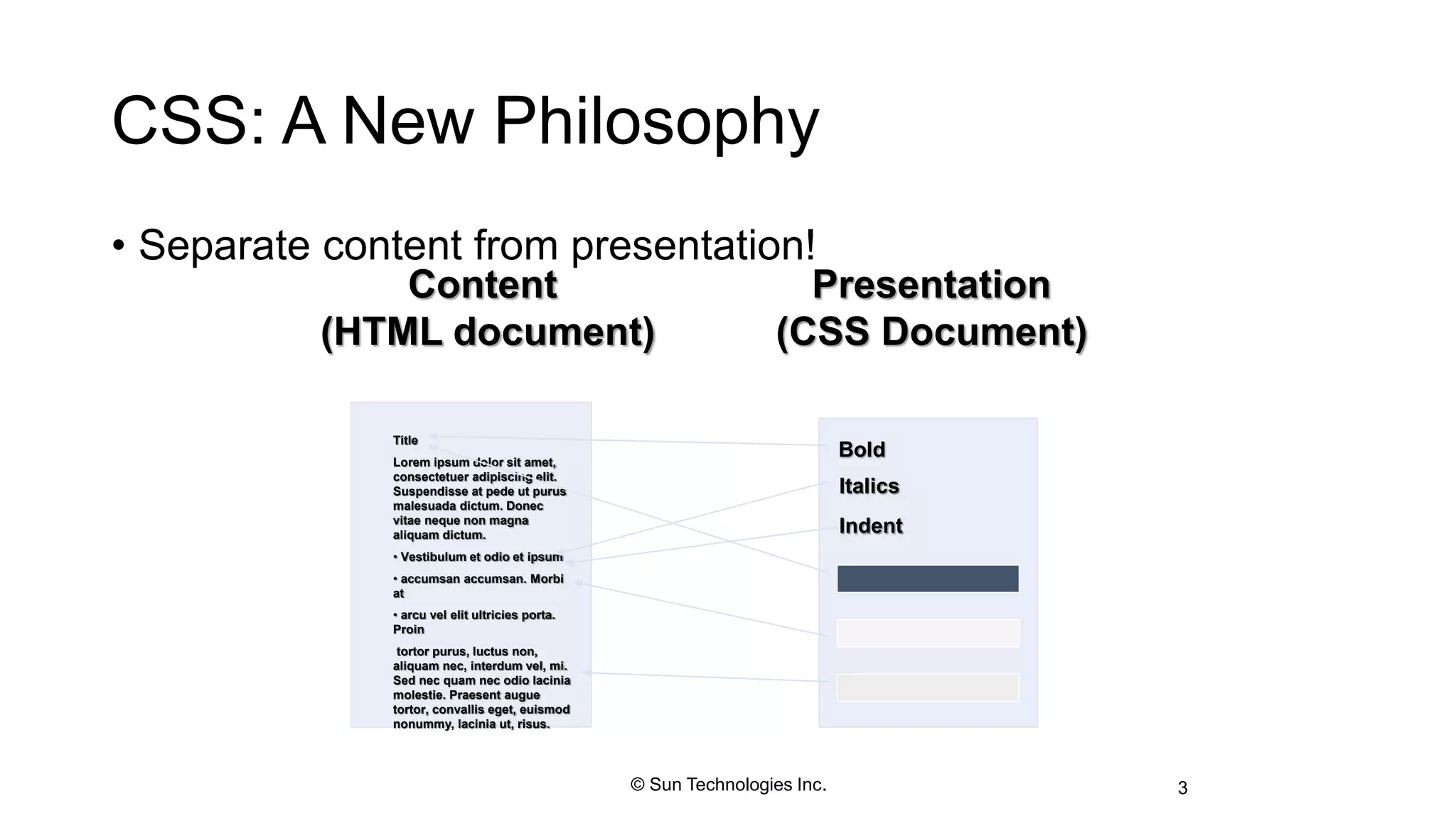 CSS: A New Philosophy
• Separate content from presentation!
3
Title
Lorem ipsum dolor sit amet,
consectetuer adipiscing elit.
Suspendisse at pede ut purus
malesuada dictum. Donec
vitae neque non magna
aliquam dictum.
• Vestibulum et odio et ipsum
• accumsan accumsan. Morbi
at
• arcu vel elit ultricies porta.
Proin
tortor purus, luctus non,
aliquam nec, interdum vel, mi.
Sed nec quam nec odio lacinia
molestie. Praesent augue
tortor, convallis eget, euismod
nonummy, lacinia ut, risus.
Bold
Italics
Indent
Content
(HTML document)
Presentation
(CSS Document)
© Sun Technologies Inc.
 