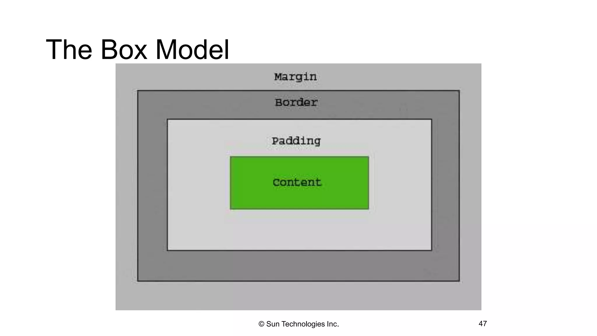 The Box Model
47© Sun Technologies Inc.
 