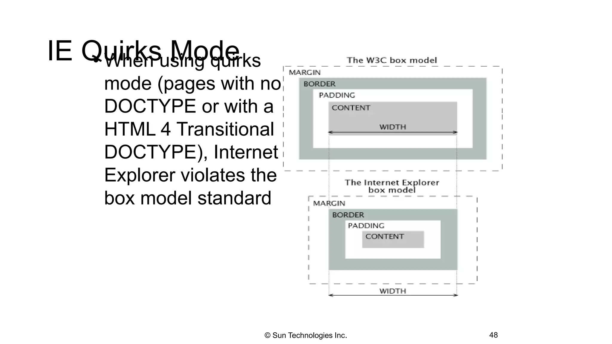 IE Quirks Mode• When using quirks
mode (pages with no
DOCTYPE or with a
HTML 4 Transitional
DOCTYPE), Internet
Explorer violates the
box model standard
48© Sun Technologies Inc.
 