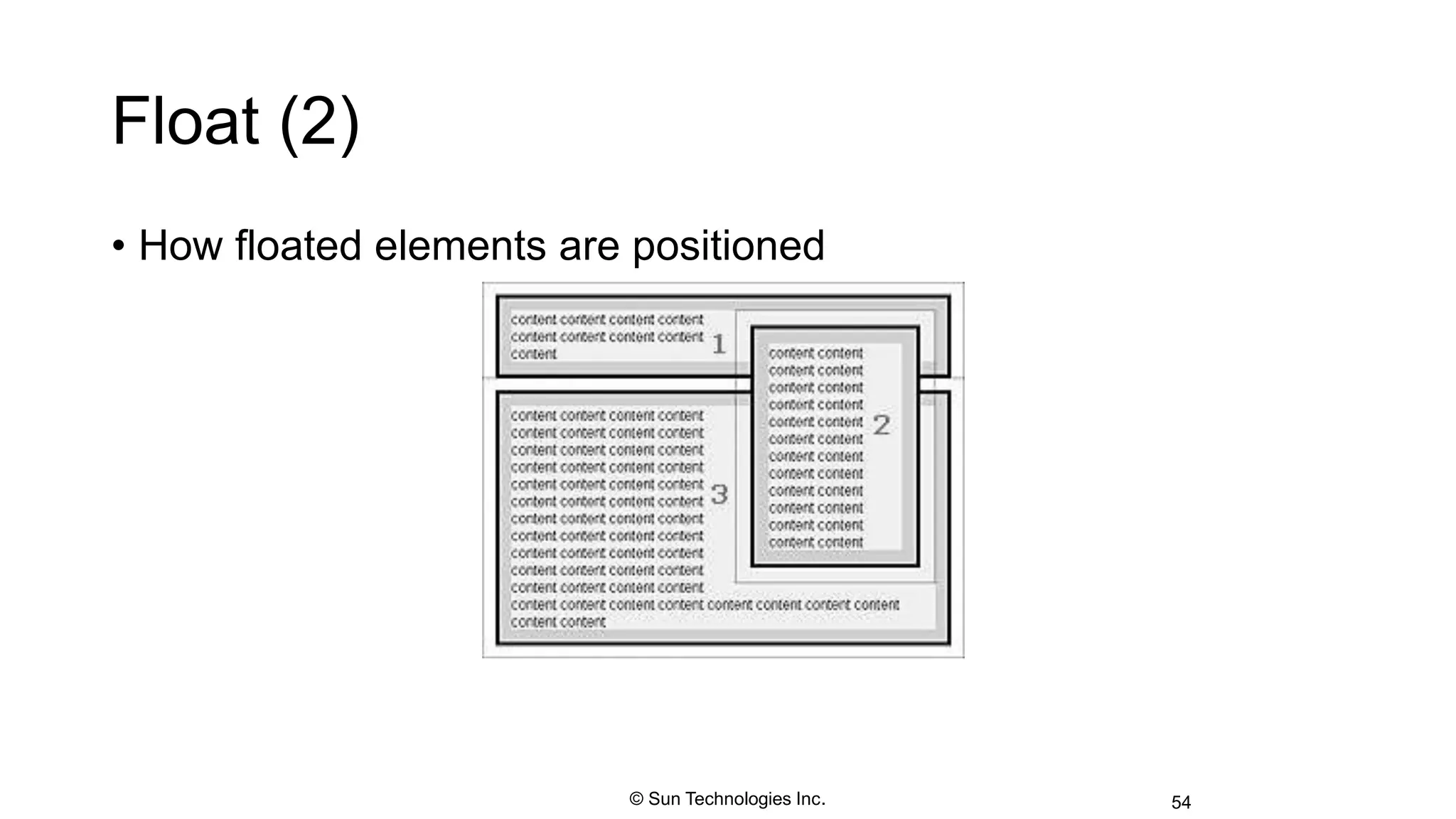 Float (2)
• How floated elements are positioned
54© Sun Technologies Inc.
 