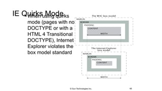 IE Quirks Mode• When using quirks
mode (pages with no
DOCTYPE or with a
HTML 4 Transitional
DOCTYPE), Internet
Explorer violates the
box model standard
48© Sun Technologies Inc.
 