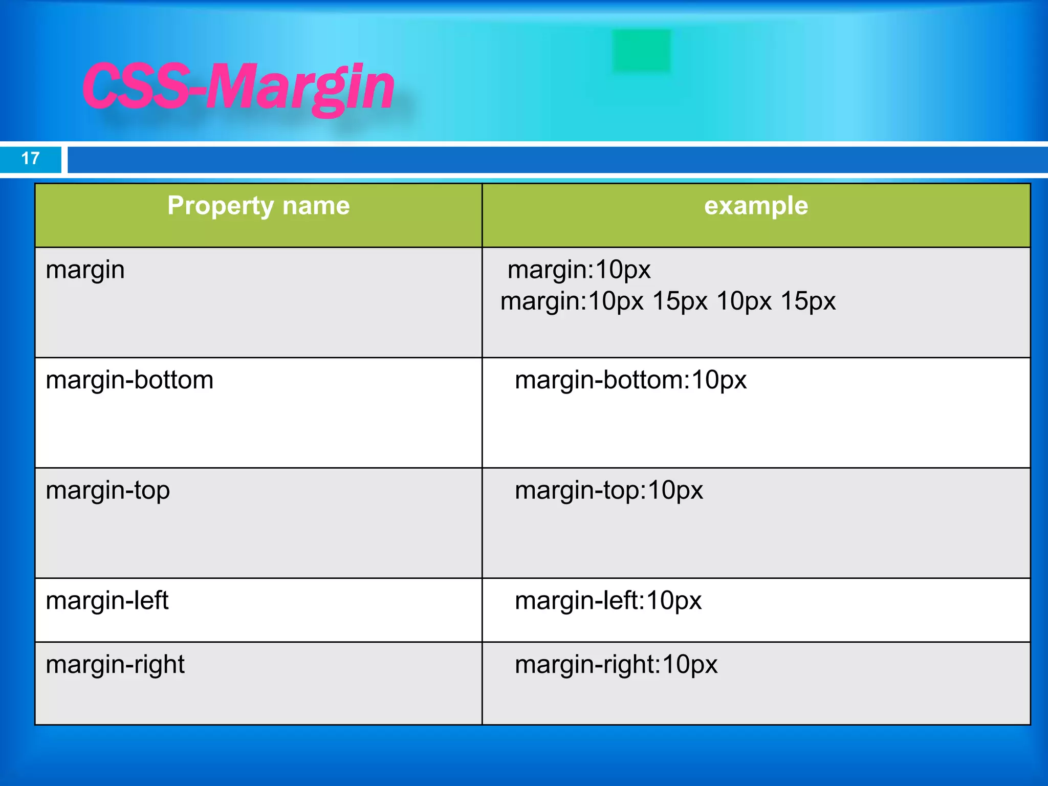 CSS-Margin
Property name example
margin margin:10px
margin:10px 15px 10px 15px
margin-bottom margin-bottom:10px
margin-top margin-top:10px
margin-left margin-left:10px
margin-right margin-right:10px
17
 