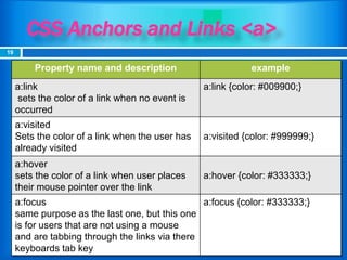 CSS Anchors and Links <a>
Property name and description example
a:link
sets the color of a link when no event is
occurred
a:link {color: #009900;}
a:visited
Sets the color of a link when the user has
already visited
a:visited {color: #999999;}
a:hover
sets the color of a link when user places
their mouse pointer over the link
a:hover {color: #333333;}
a:focus
same purpose as the last one, but this one
is for users that are not using a mouse
and are tabbing through the links via there
keyboards tab key
a:focus {color: #333333;}
19
 