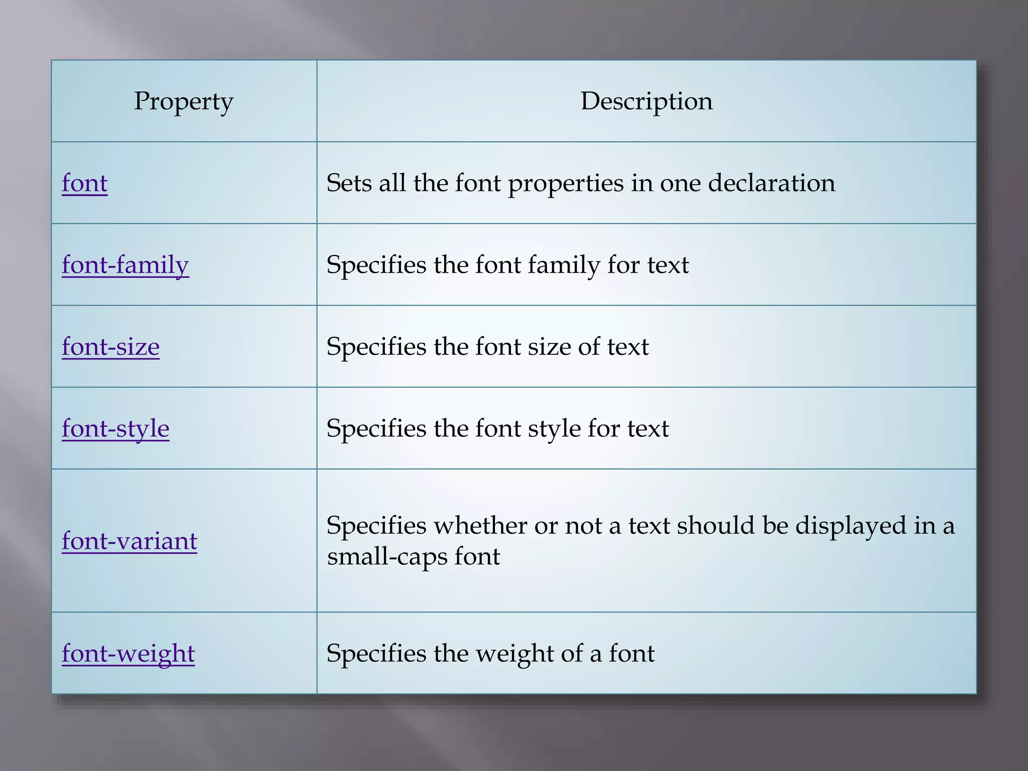 Property Description
font Sets all the font properties in one declaration
font-family Specifies the font family for text
font-size Specifies the font size of text
font-style Specifies the font style for text
font-variant
Specifies whether or not a text should be displayed in a
small-caps font
font-weight Specifies the weight of a font
 
