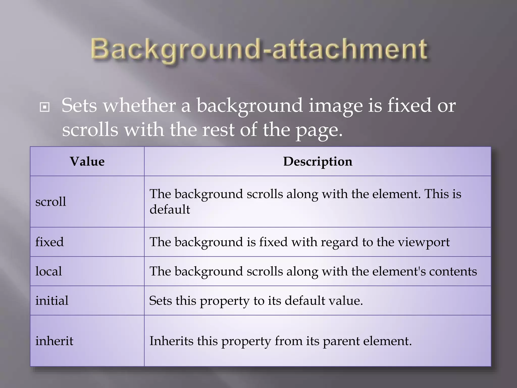  Sets whether a background image is fixed or
scrolls with the rest of the page.
Value Description
scroll
The background scrolls along with the element. This is
default
fixed The background is fixed with regard to the viewport
local The background scrolls along with the element's contents
initial Sets this property to its default value.
inherit Inherits this property from its parent element.
 