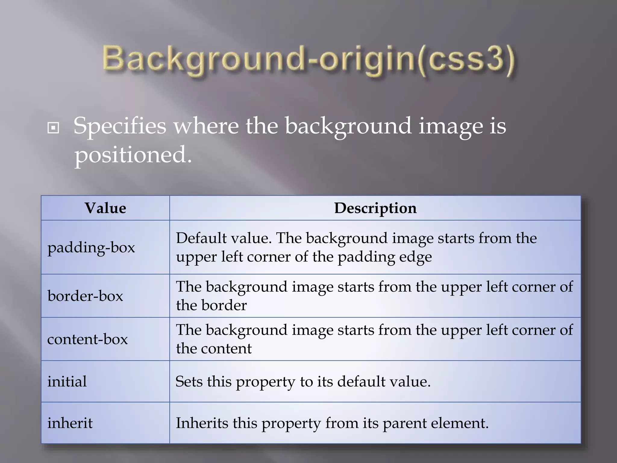  Specifies where the background image is
positioned.
Value Description
padding-box
Default value. The background image starts from the
upper left corner of the padding edge
border-box
The background image starts from the upper left corner of
the border
content-box
The background image starts from the upper left corner of
the content
initial Sets this property to its default value.
inherit Inherits this property from its parent element.
 