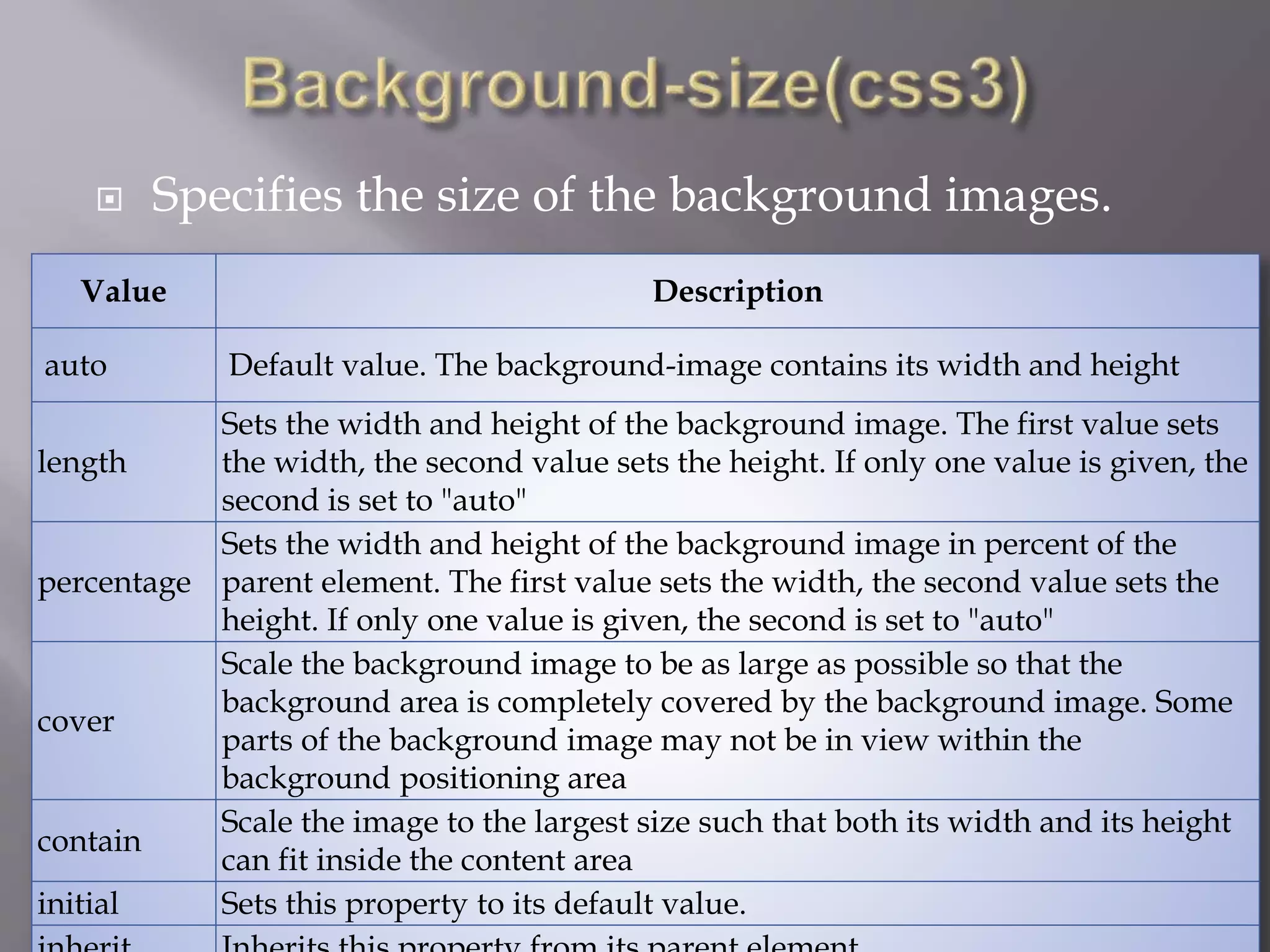  Specifies the size of the background images.
Value Description
auto Default value. The background-image contains its width and height
length
Sets the width and height of the background image. The first value sets
the width, the second value sets the height. If only one value is given, the
second is set to "auto"
percentage
Sets the width and height of the background image in percent of the
parent element. The first value sets the width, the second value sets the
height. If only one value is given, the second is set to "auto"
cover
Scale the background image to be as large as possible so that the
background area is completely covered by the background image. Some
parts of the background image may not be in view within the
background positioning area
contain
Scale the image to the largest size such that both its width and its height
can fit inside the content area
initial Sets this property to its default value.
 