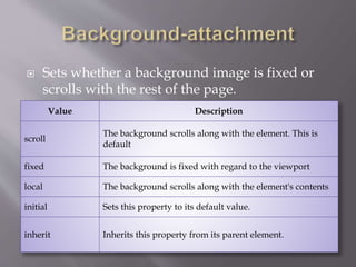  Sets whether a background image is fixed or
scrolls with the rest of the page.
Value Description
scroll
The background scrolls along with the element. This is
default
fixed The background is fixed with regard to the viewport
local The background scrolls along with the element's contents
initial Sets this property to its default value.
inherit Inherits this property from its parent element.
 