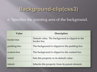  Specifies the painting area of the background.
Value Description
border-box
Default value. The background is clipped to the
border box
padding-box The background is clipped to the padding box
content-box The background is clipped to the content box
initial Sets this property to its default value.
inherit Inherits this property from its parent element.
 