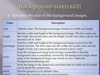  Specifies the size of the background images.
Value Description
auto Default value. The background-image contains its width and height
length
Sets the width and height of the background image. The first value sets
the width, the second value sets the height. If only one value is given, the
second is set to "auto"
percentage
Sets the width and height of the background image in percent of the
parent element. The first value sets the width, the second value sets the
height. If only one value is given, the second is set to "auto"
cover
Scale the background image to be as large as possible so that the
background area is completely covered by the background image. Some
parts of the background image may not be in view within the
background positioning area
contain
Scale the image to the largest size such that both its width and its height
can fit inside the content area
initial Sets this property to its default value.
 
