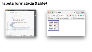 Tabela formatada (table)
 