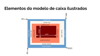 Elementos do modelo de caixa ilustrados
 