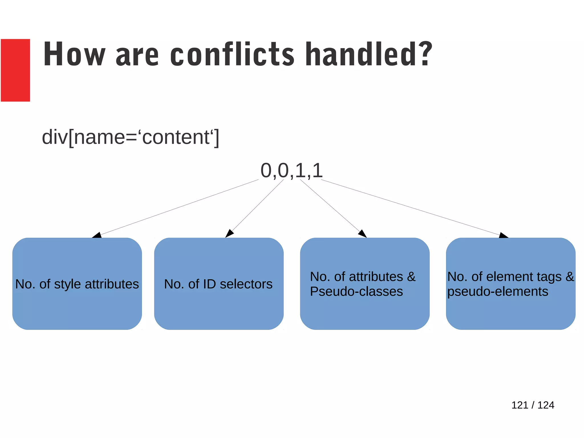 121 / 124
How are conflicts handled?
div[name=‘content‘]
0,0,1,1
No. of style attributes No. of ID selectors
No. of attributes &
Pseudo-classes
No. of element tags &
pseudo-elements
 