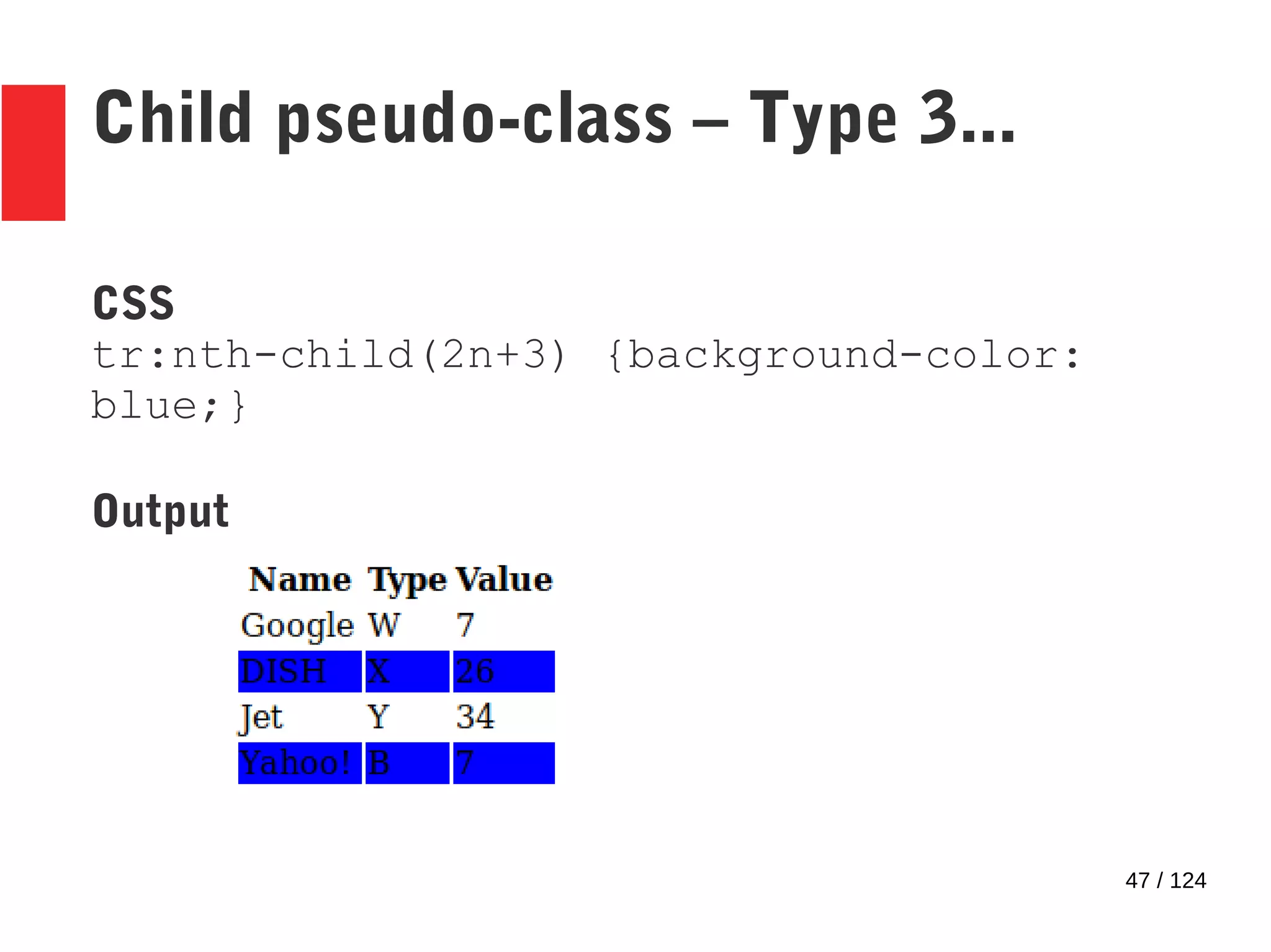 47 / 124
Child pseudo-class – Type 3...
CSS
tr:nth-child(2n+3) {background-color:
blue;}
Output
 